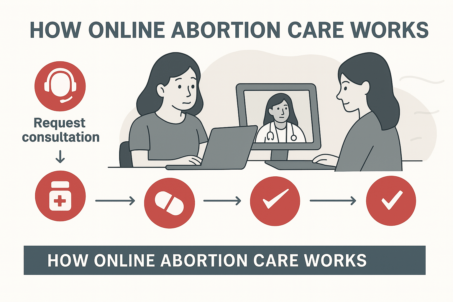 how-online-abortion-care-works-illustration